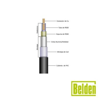 BELDEN 9258 Coaxial Cable RG-8/X 16 AWG Braided (19x29 ) 0.0