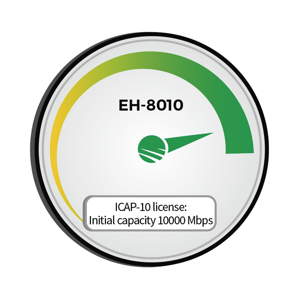 Siklu EHICAP801010000 Initial capacity 10 000 Mbps (10Gbps)