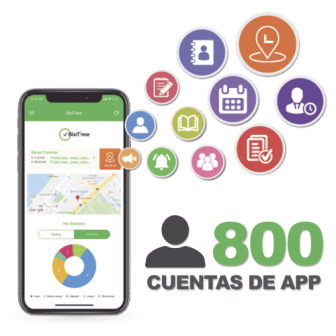 ZKTECO BIOTIMEAPP800 License for remote CHECK IN / CHECK OUT